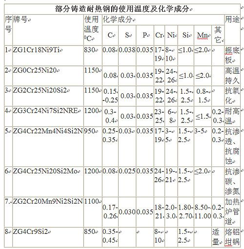 爐底板的使用注意事項(xiàng)讓你擁有安全感